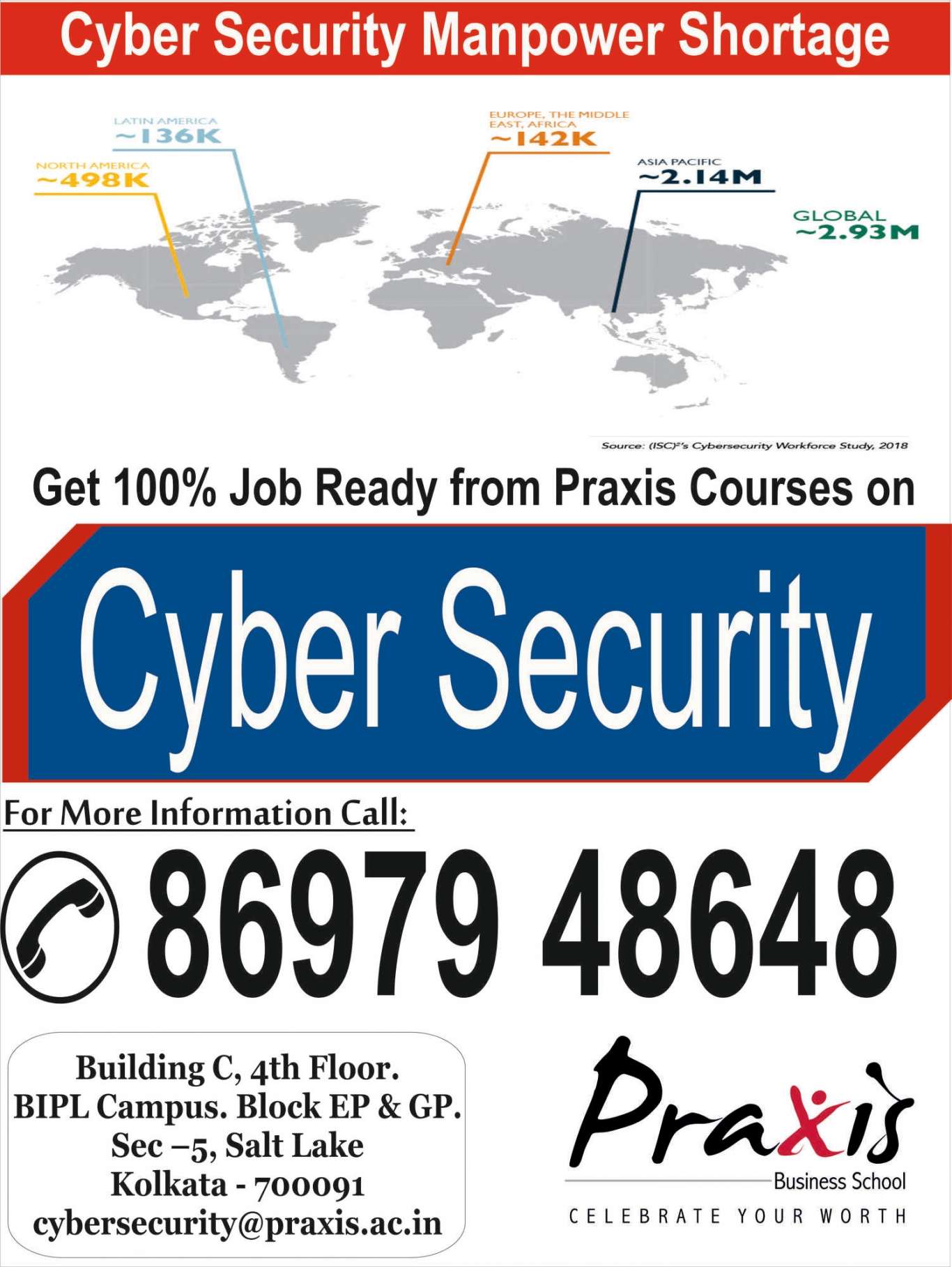 Praxis Business Schools Cyber Security 