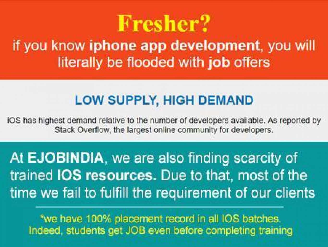 Ejobindia 