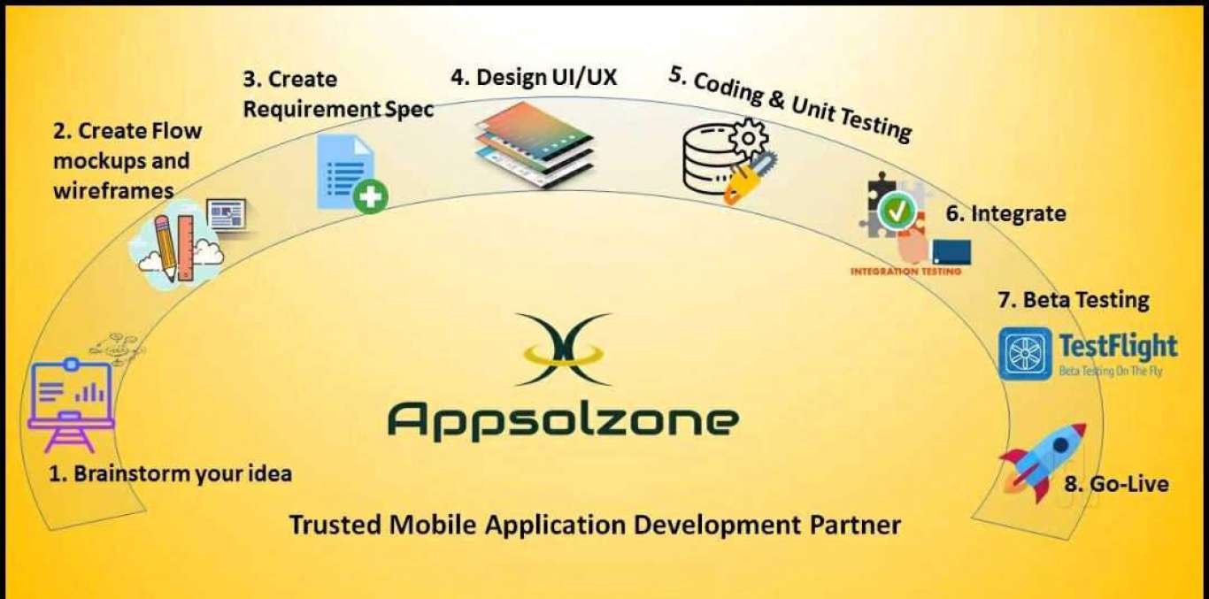 Appsolzone 