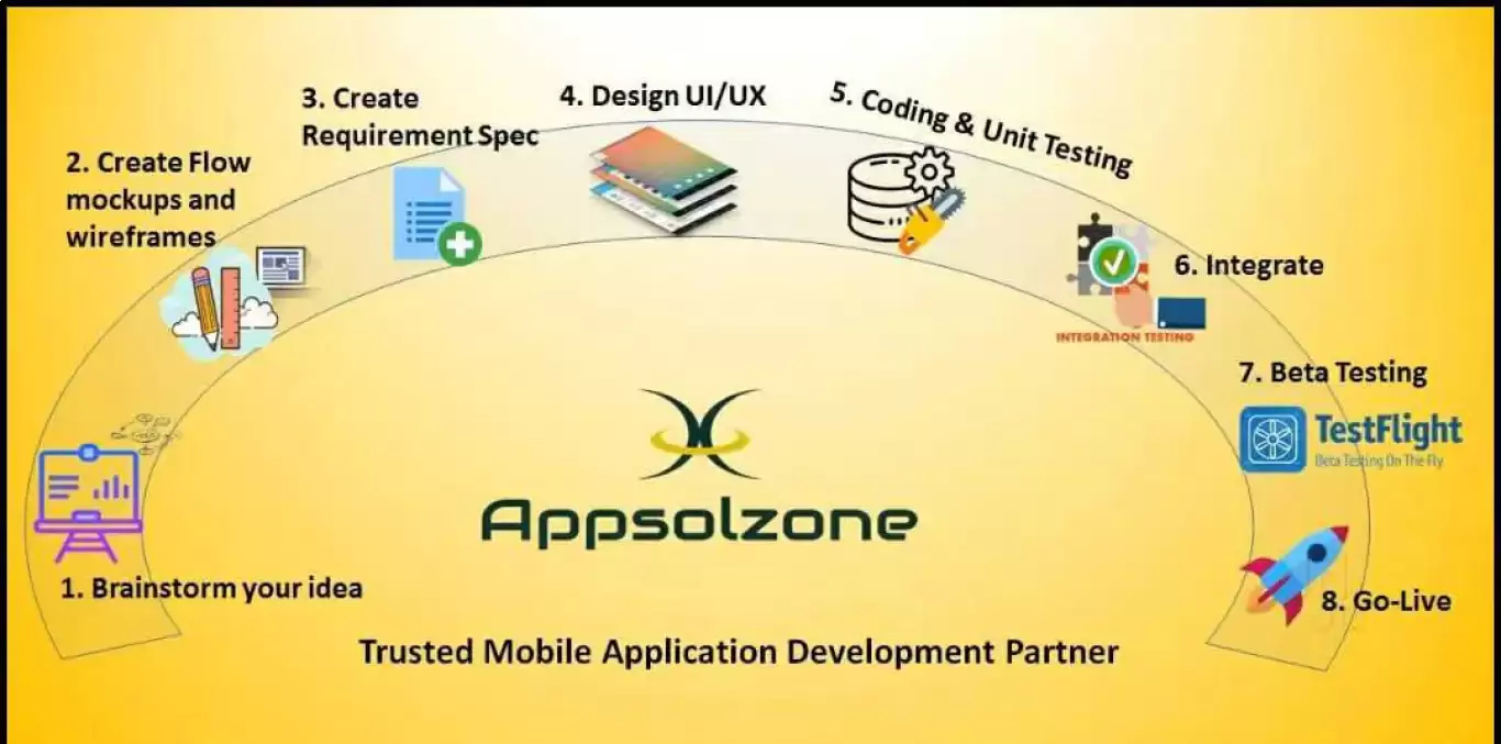 Appsolzone 