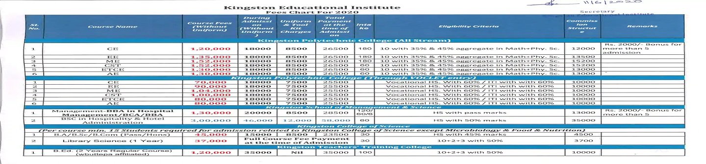 Wisdom Education  Placement Consultancy 