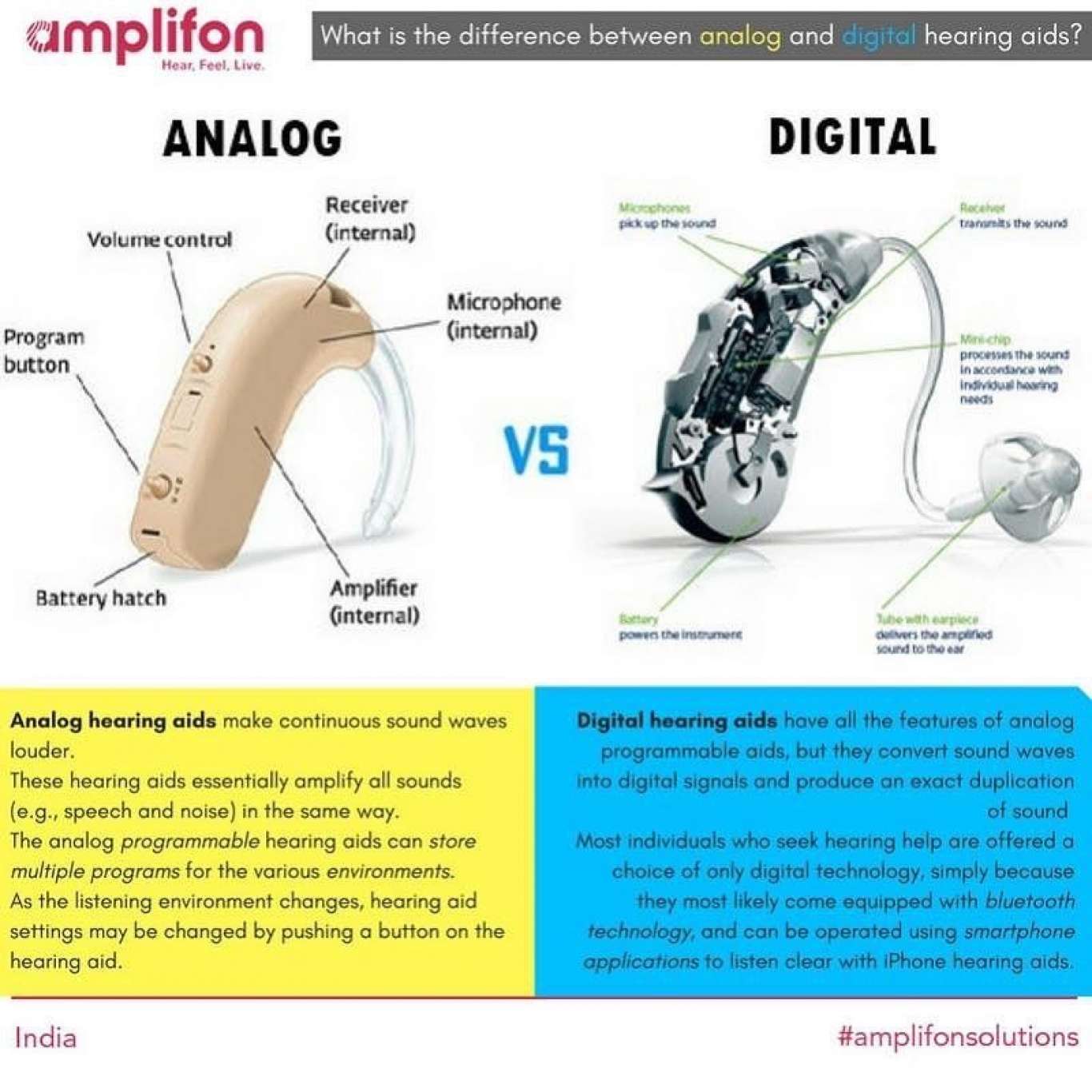 Amplifon India Pvt Ltd
