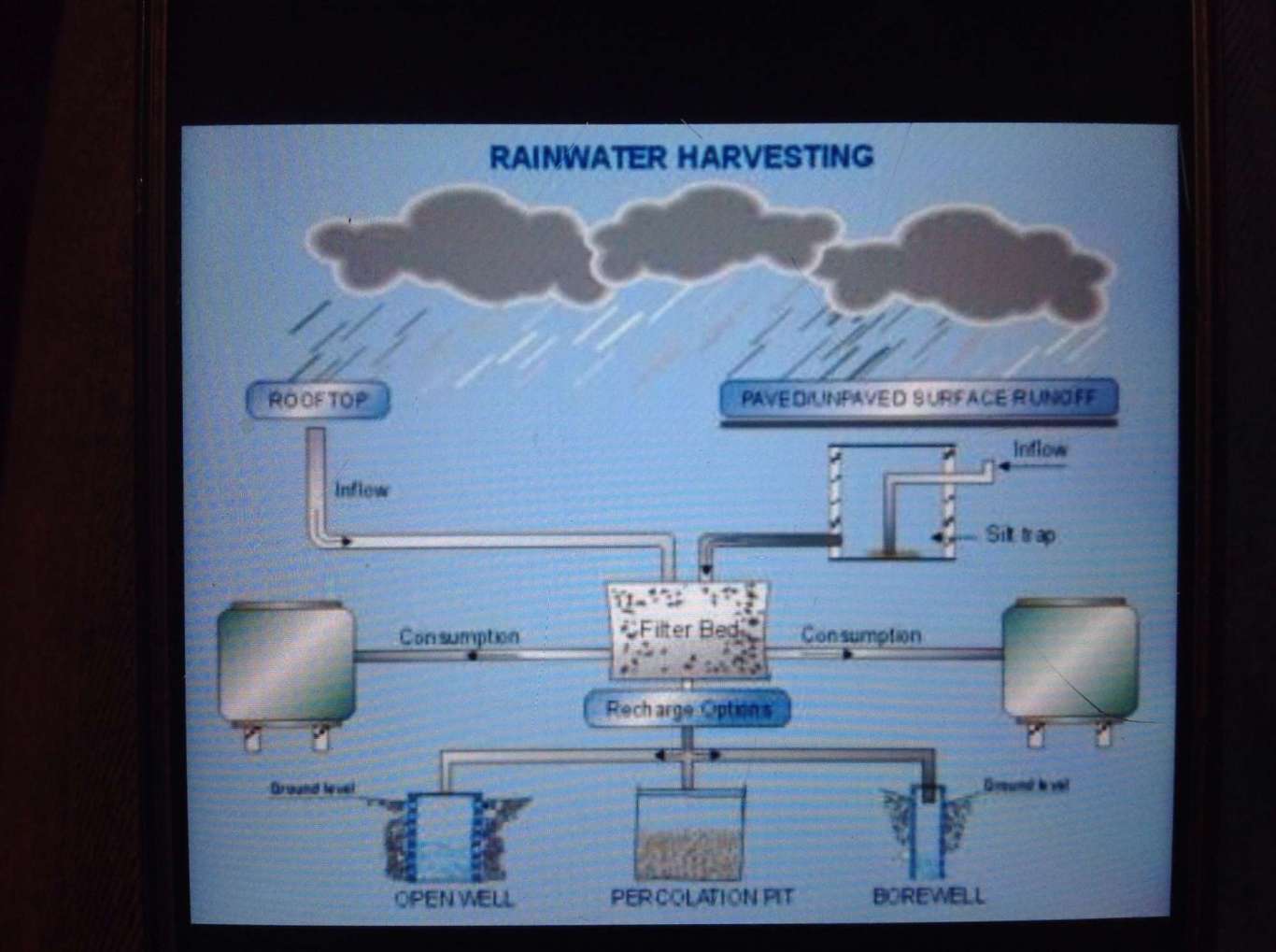 Suffusus Engineers Pvt Ltd